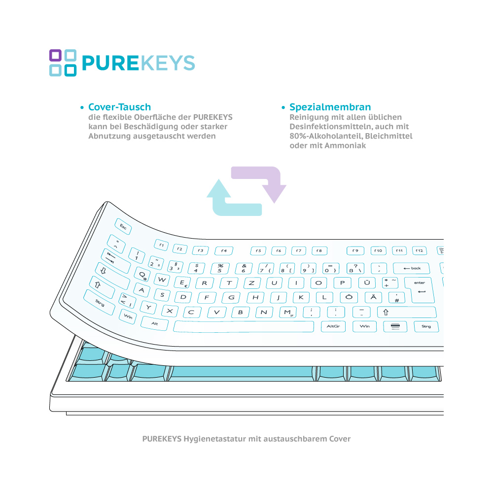 Erneuerung einer Tastaturoberfläche von Purekeys